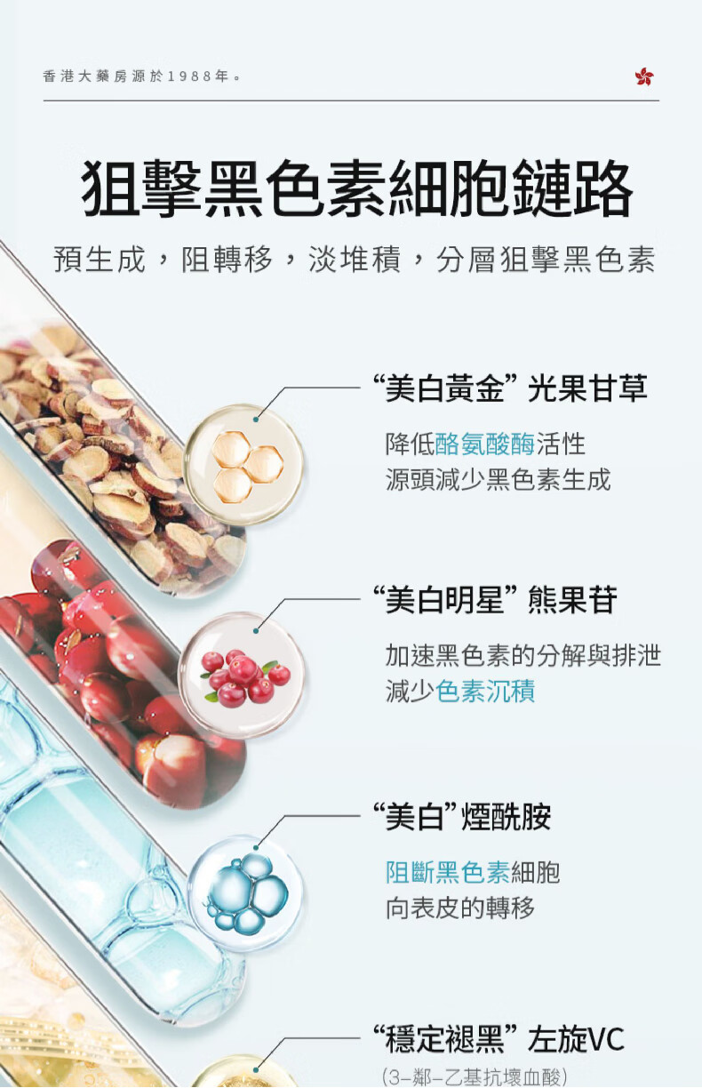 香港大药房有限公司美白淡斑精华液霜美白祛斑淡化黑色素提亮去黄改善暗沉肤色雀黄褐