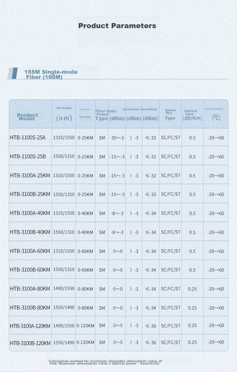 Оптический трансивер NetLINK HTB-3100AB, 100 Мбит/с, многомодовый, одноволоконный, интерфейс SC, 2 км, пара