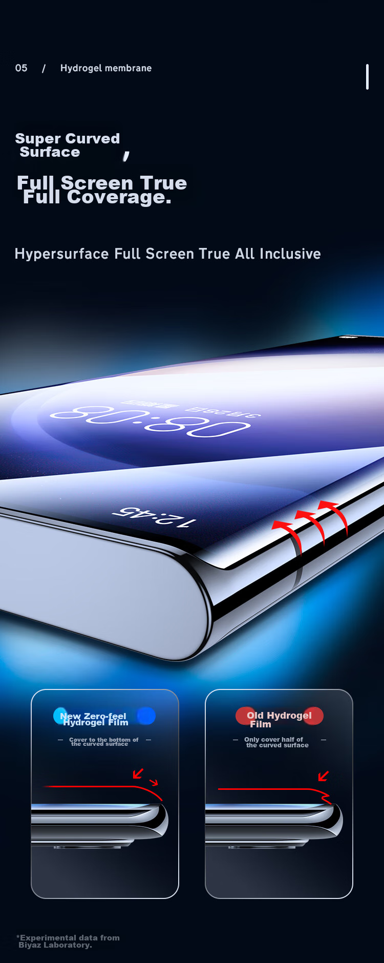 Гидрогелевая пленка для Samsung S23 Ultra