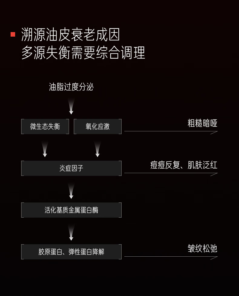 毕生之研五环Pro30ml 修护调理精华液净痘淡红痘肌控油男女精华礼物