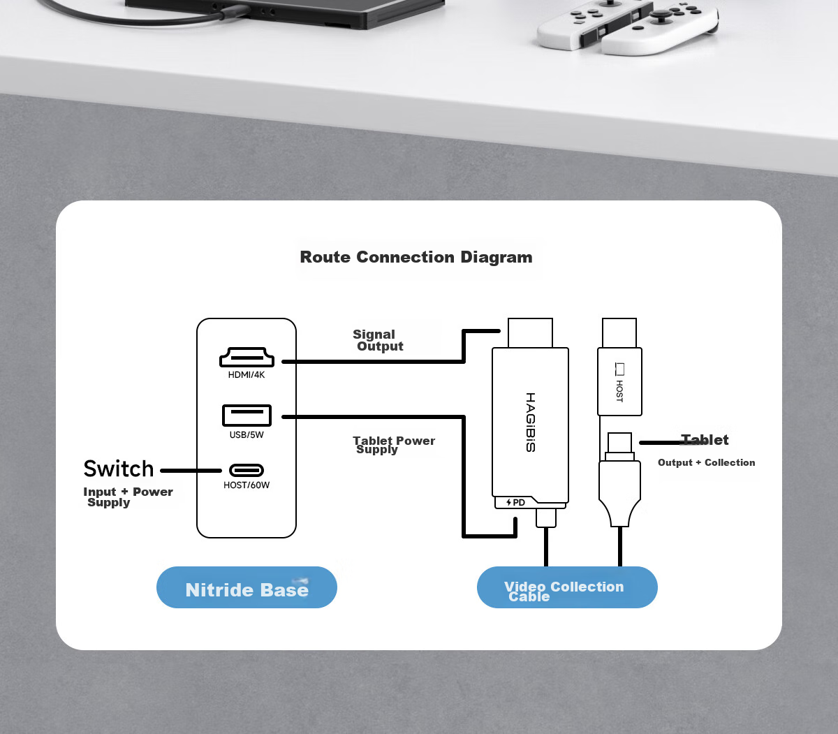 Карта захвата Hagibis UHC10, HDMI на Type-C, 1080P@60Hz, для прямой трансляции и записи, совместима с Switch, PS5, Xbox, iPad, ноутбуками