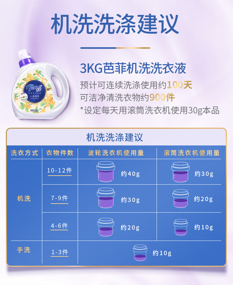芭菲洗衣液芍药香氛深层洁净强效去污持久留香柔顺留香700g