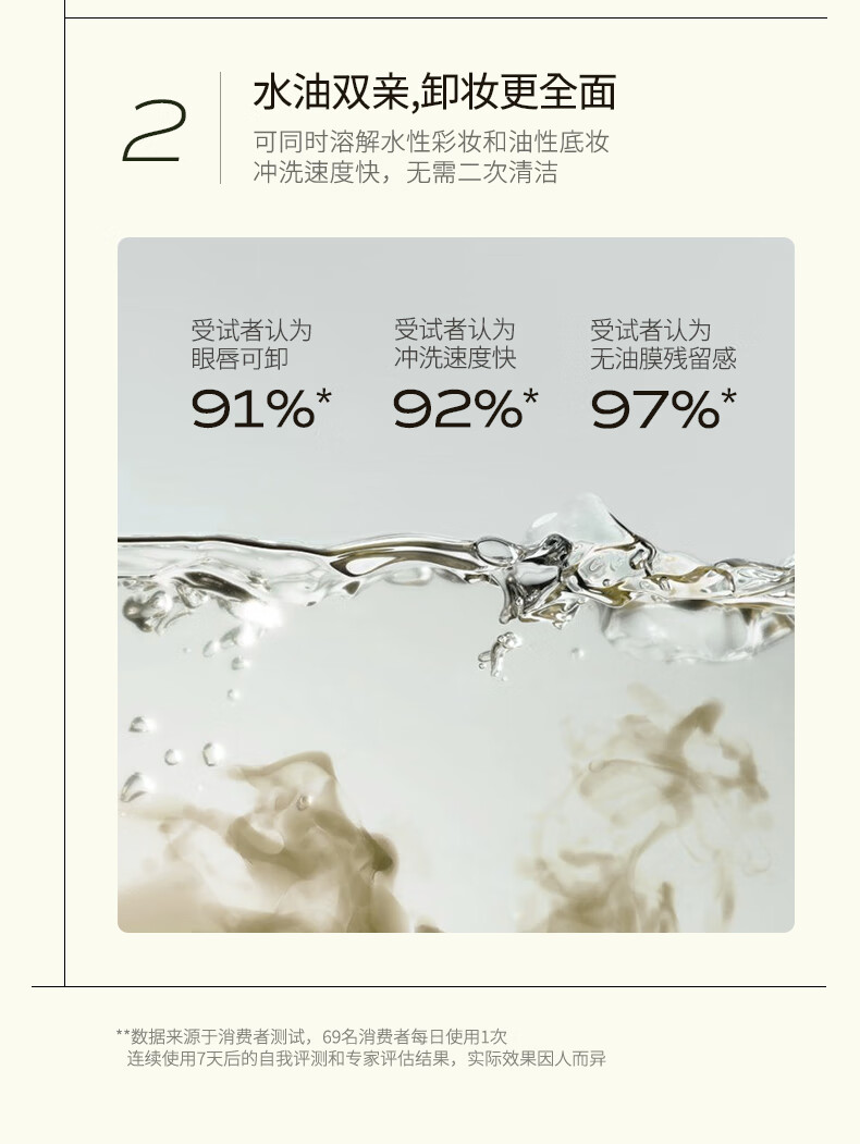 蘭（LAN）LAN兰甄米糯感卸妆油温和敏感肌洁颜油眼唇三合一学生 300ml 正装