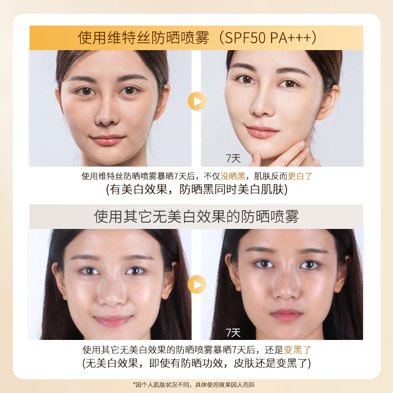 维特丝（vetes）防晒喷雾美白SPF50+PA+++防水汗防晒霜男女士学生户外军训隔离霜 高倍美白防晒喷雾150ml
