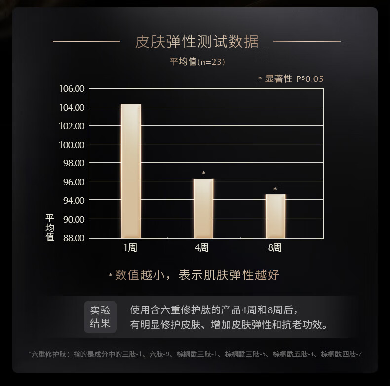 京润珍珠（gNPearl）珍珠肽紧致精华霜50g 抗皱紧致玻色因面霜补水修护护肤品生日礼物
