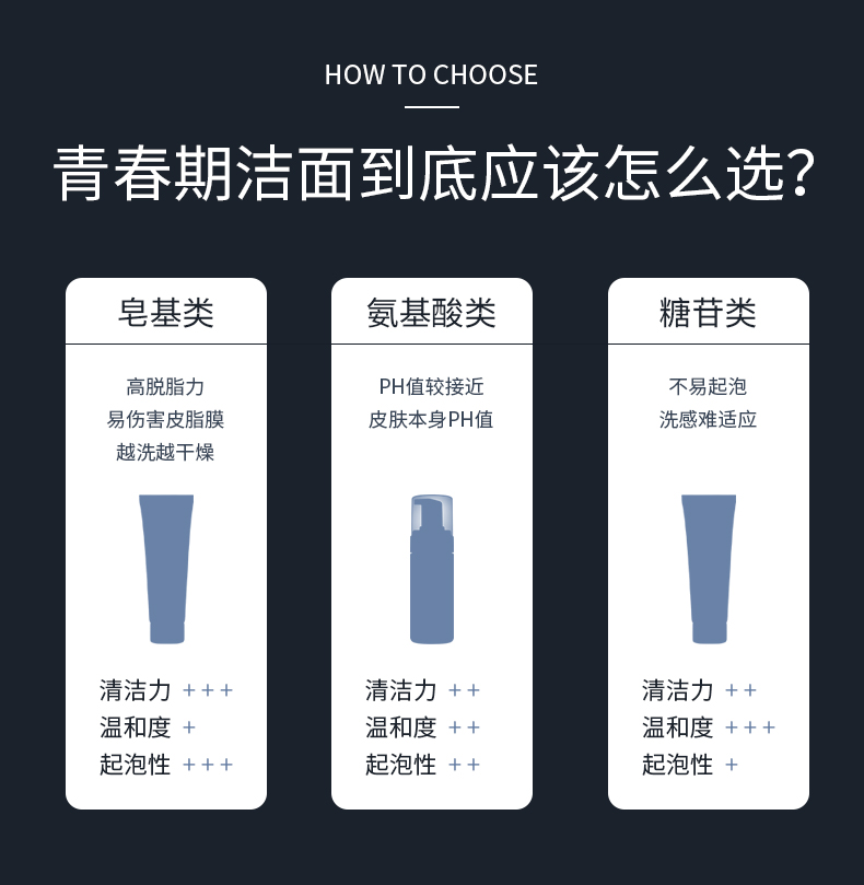 仁和匠心 初中生高中生男女学生洗面奶痘痘粉刺青春期控油抑痘青少年儿童洗面奶祛痘控油氨基酸洁面乳护肤品 控油祛痘三件套