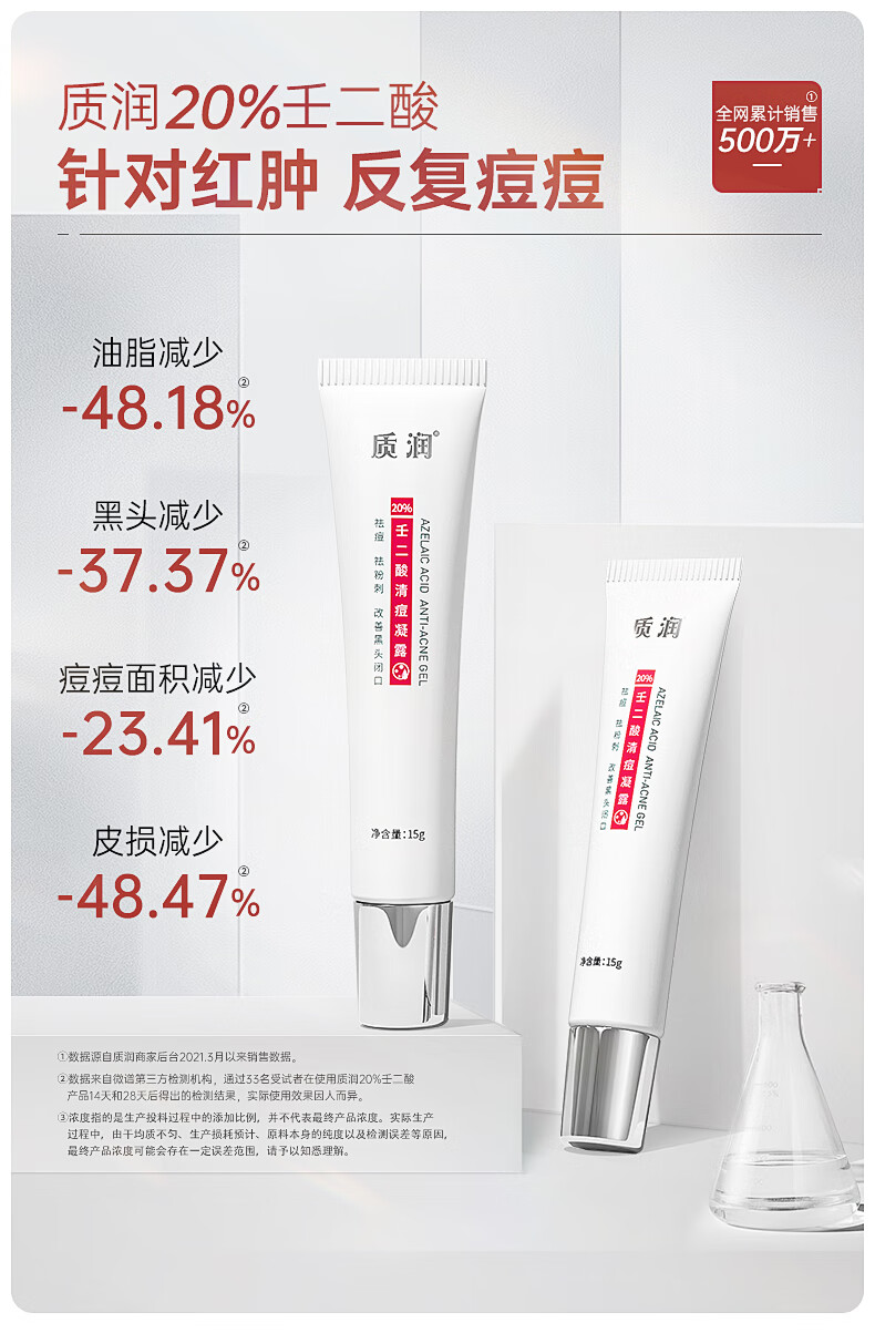 质润壬二酸20%凝胶15g祛痘膏去黑头闭口粉刺20%壬任二酸祛痘凝胶