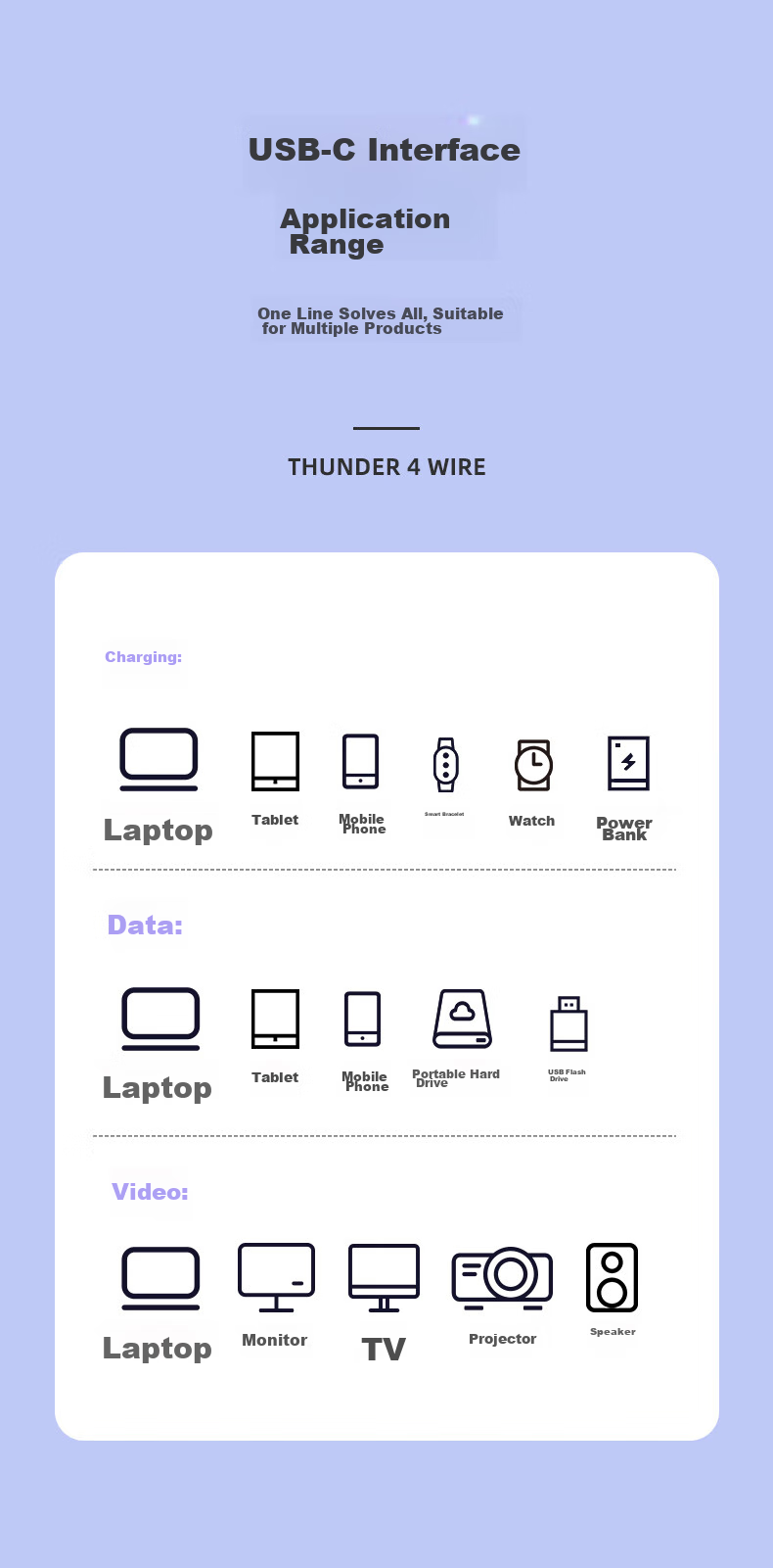 Кабель BIAZE Thunderbolt 4, USB4, Type-C, 8K, 100W, 40 Гбит/с, 0.15 м