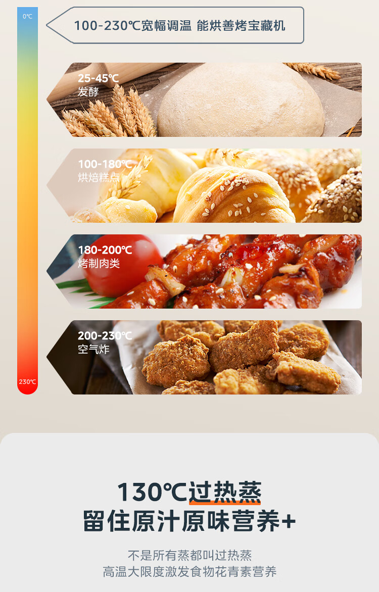 美的G3E到底怎么样，参数如何！