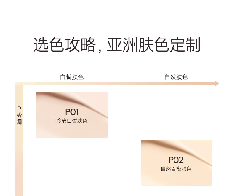 卡姿兰（Carslan）小夜猫气垫bb霜遮瑕持久不易脱妆保湿粉底液油皮混皮P02 13.5g*2