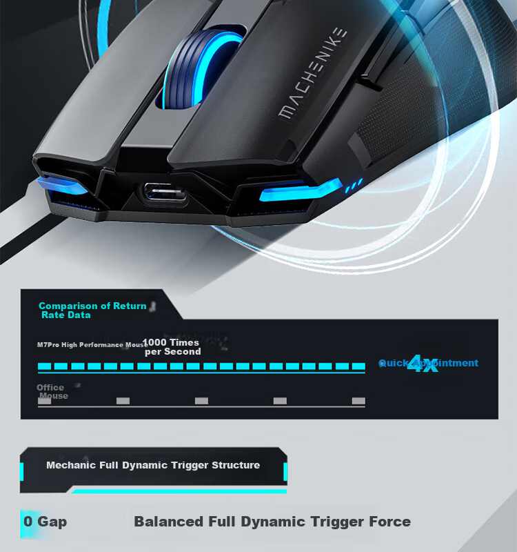 Игровая мышь MACHENIKE M7Pro, проводная/беспроводная, 8925 E-Sports, эргономичная, симметричная, легкая, черная