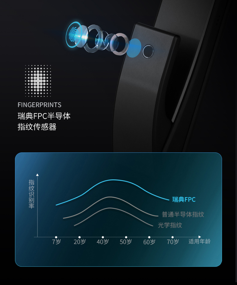 凯迪仕指纹锁k9和K7哪个好？优缺点评测如何？