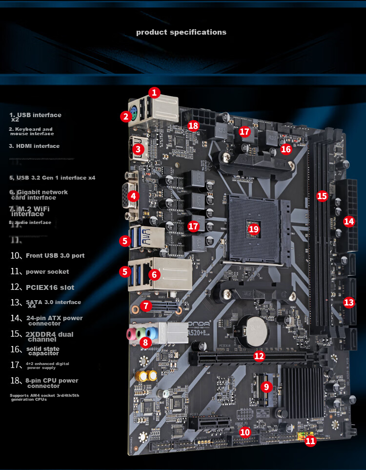 Материнская плата ONDA A520+B (Socket AM4, M.2 WiFi, DDR4, M-ATX)