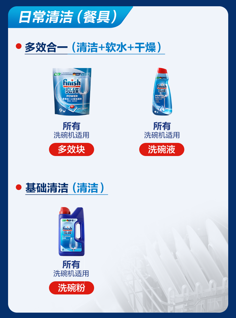 finish洗碗机一言识破，你需不需要它