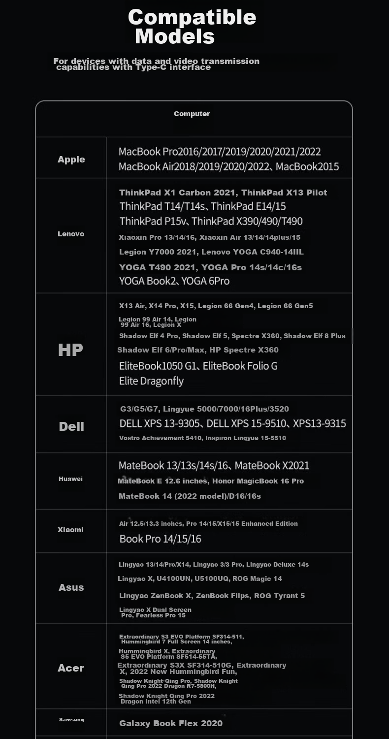 Адаптер BIAZE Type-C to DP 1.4, 8K60Hz/4K240Hz, кабель-конвертер для зеркалирования экрана, Thunderbolt 4 для ноутбуков Apple и Huawei, расширение монитора, 2 метра