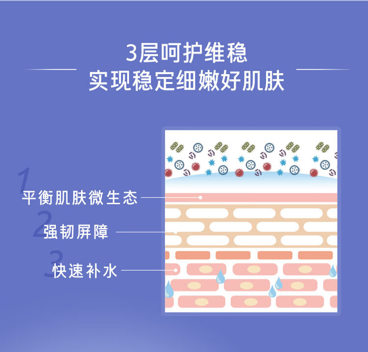 兰芝益生修护睡眠面膜70ml 免洗涂抹式夜间睡眠面膜保湿补水 熬夜修护
