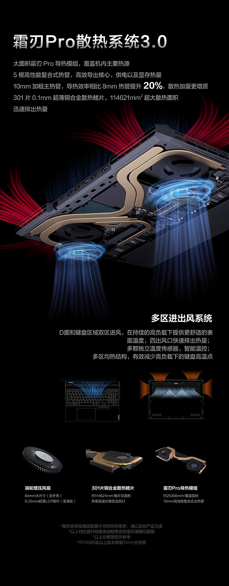 联想拯救者Y9000P怎么样？内幕使用评测揭秘