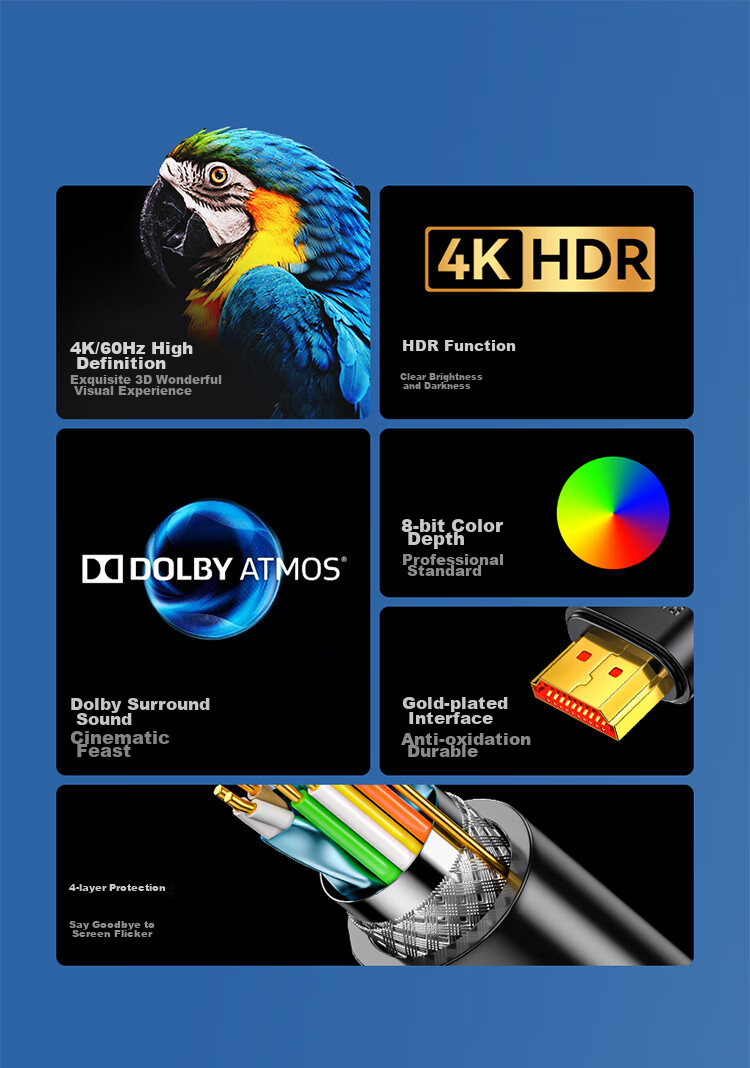 Кабель HDMI SAMZHE версии 2.0, 4K, 1.5 метра, для проекторов, ноутбуков, телевизоров, приставк