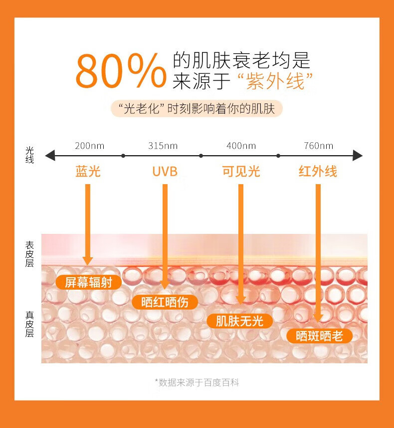 仁可复澳洲大橙瓶防晒霜喷雾隔离紫外线面部保湿防晒乳清爽不油腻SPF50+