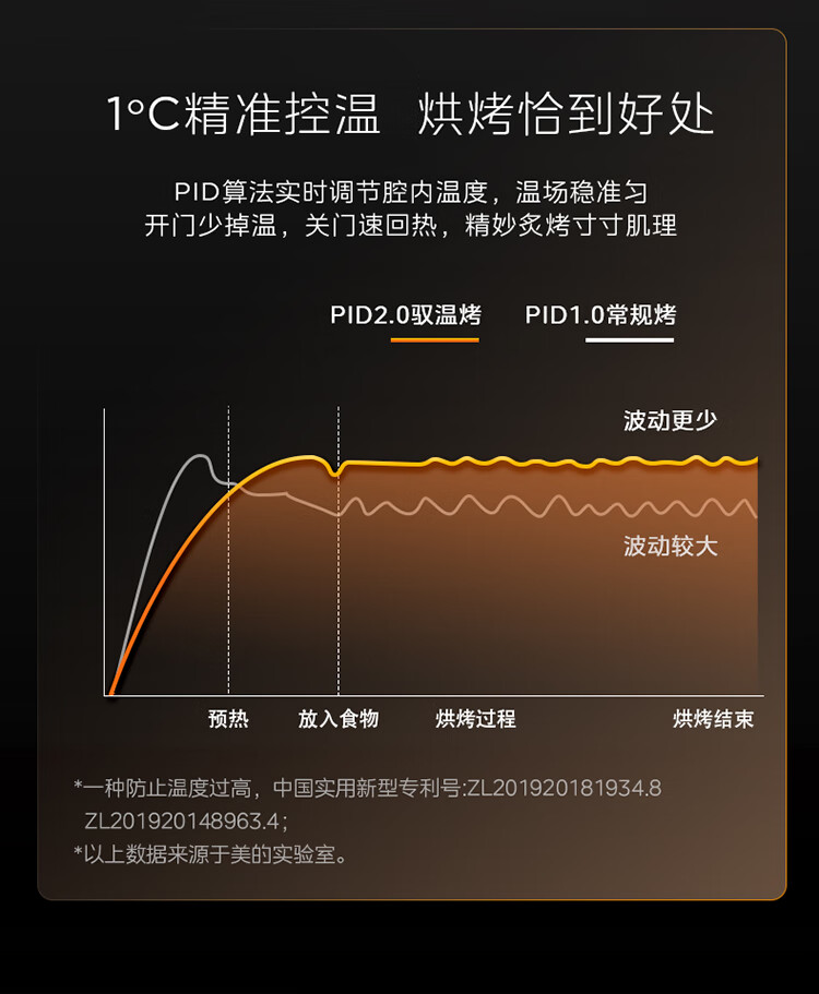用户揭秘美的SD85好吗,入手解密评测真相
