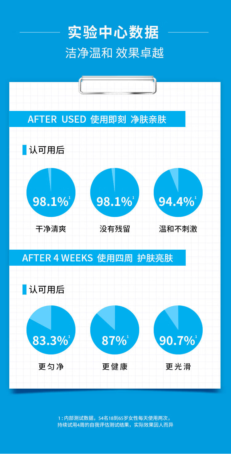 理肤泉特安氨基酸洗面奶100ml【临期25年1月】