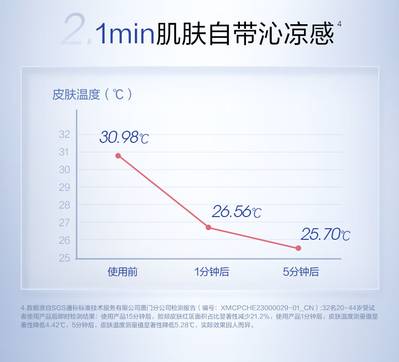 珀莱雅（PROYA）源力面膜2.0 【重磅升级】晒后修护舒缓敏感补水保湿面膜女男15片