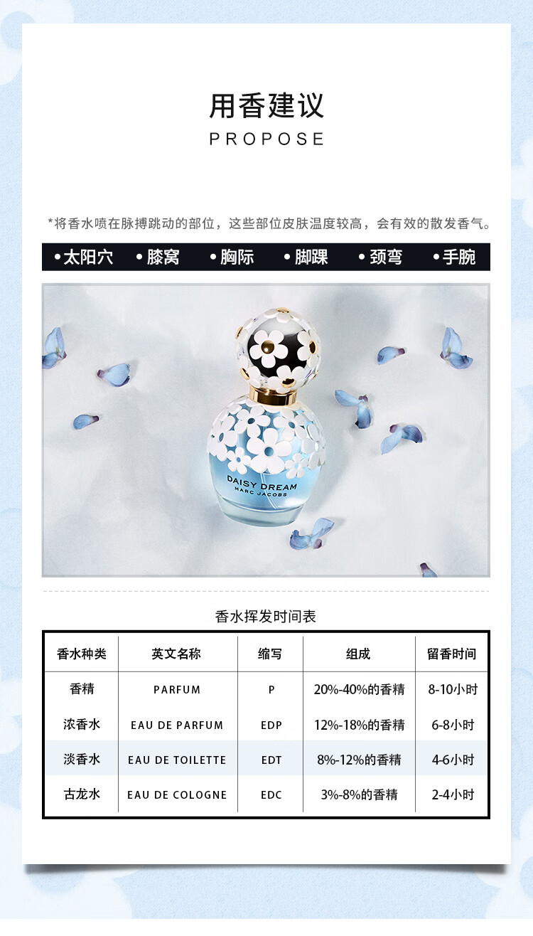 莫杰（MARC JACOBS）雏菊梦境女士30ml淡香水礼盒(30ml+兔年玩偶+1.2ml*2)  七夕礼物