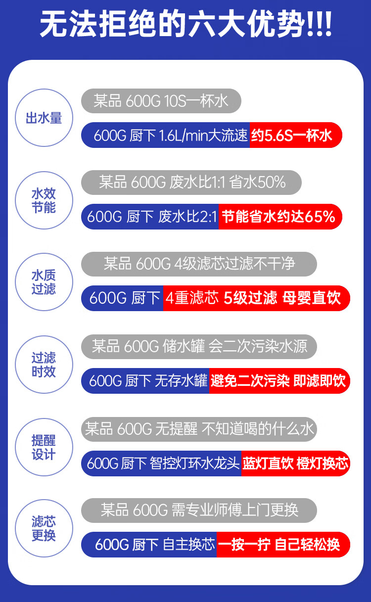 小米（MI） 净水器家用净水机 600G厨下式RO反渗透大流量直饮低废水智能前置过滤器软水直饮机 小米净水器600G