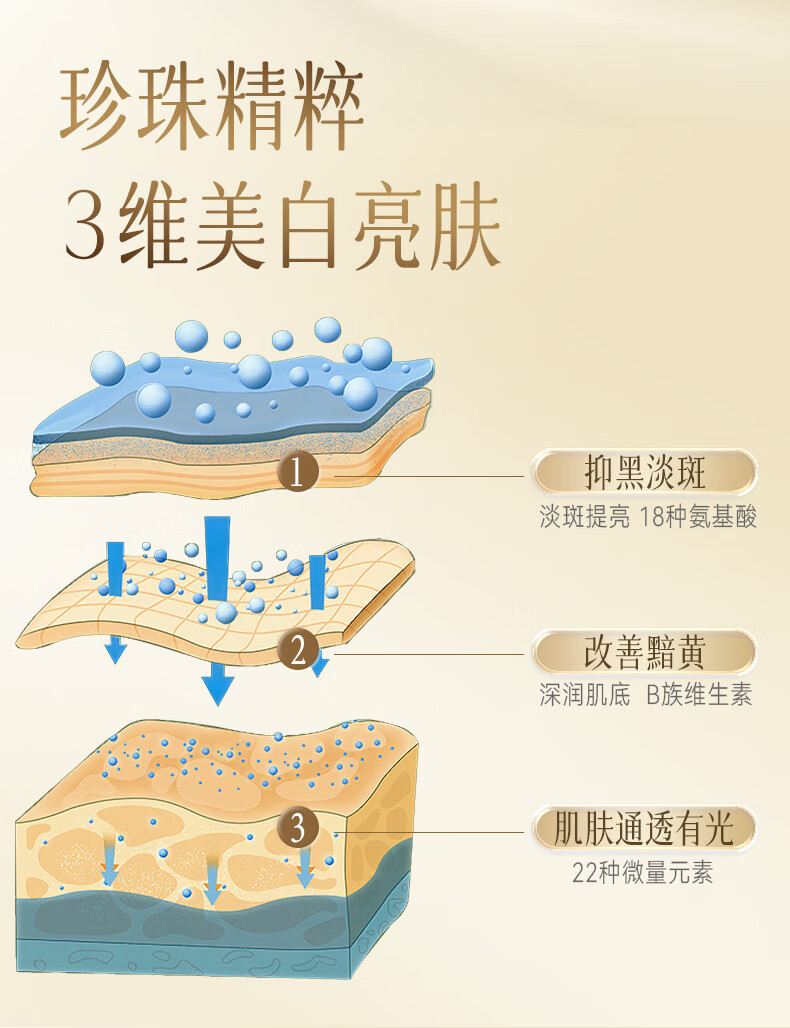 京润珍珠纯珍珠粉5g*12袋 美白淡斑去黄提亮肤色外用涂抹面膜 泥膜软膜粉