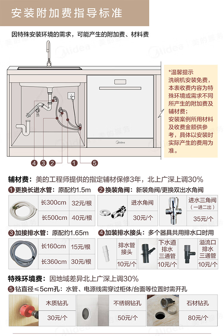 美的洗碗机P40-B怎么样?讲一讲体验真相？