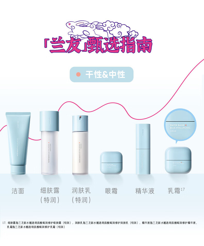 兰芝新水酷透明质酸嘭润修护乳霜50ml#特润 兔年限量版面霜情人节礼物
