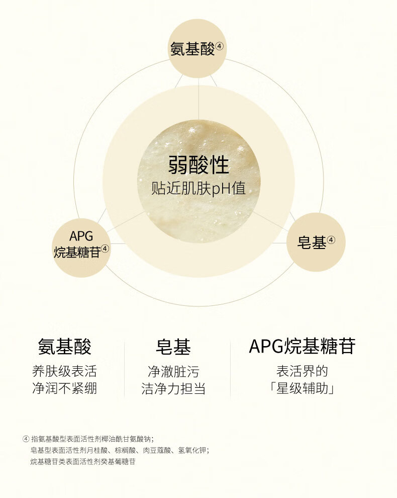 肌活（Bio-MESO）糙米净彻洁面膏80g氨基酸深层清洁温和敏感肌洗面奶生日礼物