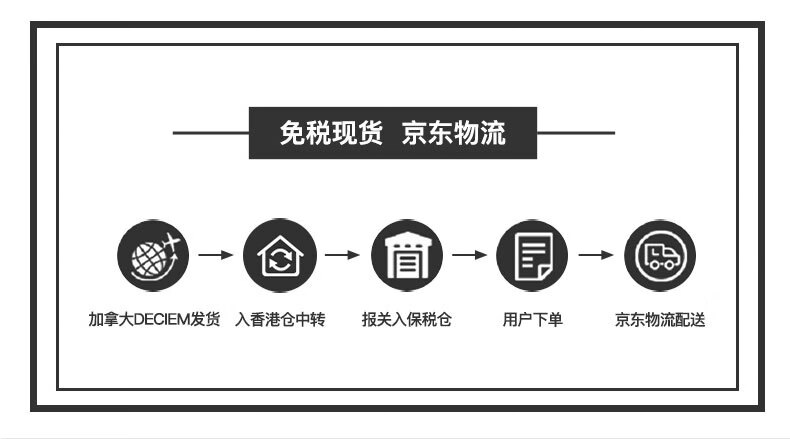 THE ORDINARY1%A醇角鲨烷视黄醇面部精华液滋润养肤抗皱改善保湿30ml纯净护肤 