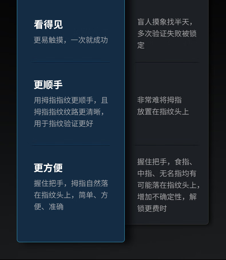凯迪仕智能锁哪款比较好?用后说说体验真相?