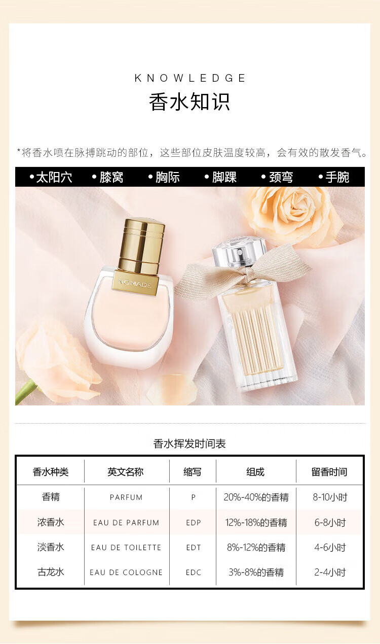 蔻依（Chloe）小小蔻依经典系列收藏套装(女士浓20ml+恋旅浓20ml) 圣诞送女友