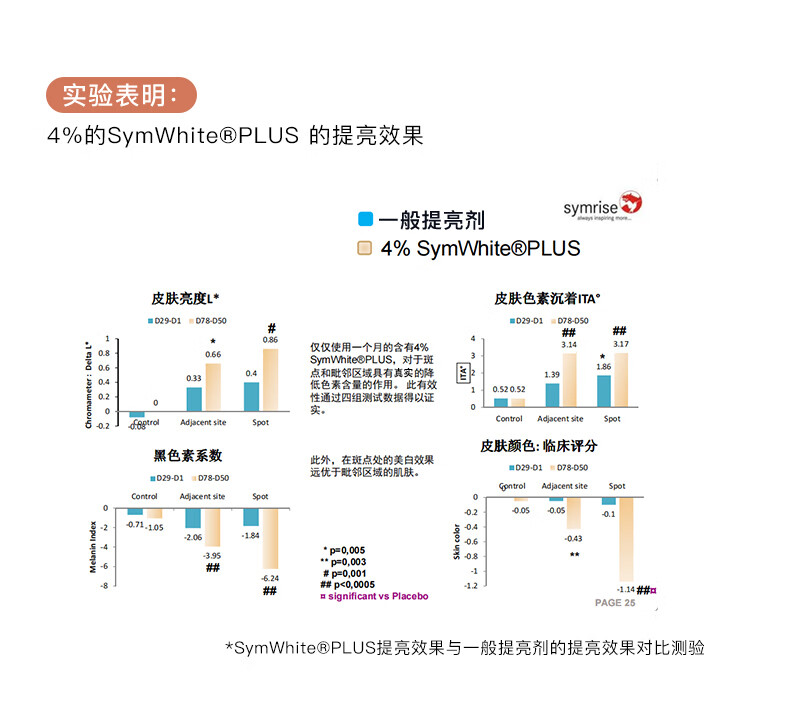 如薇（RNW）美白保湿次抛精华油胶囊液0.35g*60粒377烟酰胺淡斑(含附件共7件
