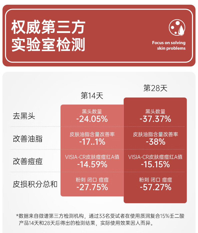质润复合壬二酸15%凝胶15g水杨酸祛痘膏去黑头闭口粉刺15%任二酸凝胶