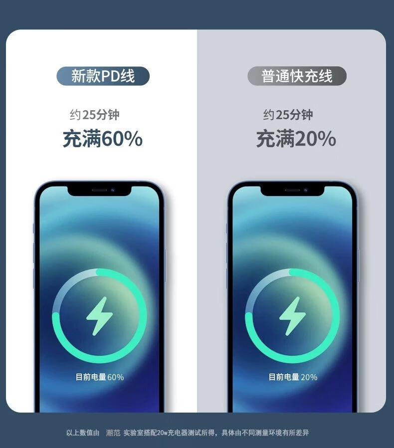 Кабель Type-C to Lightning