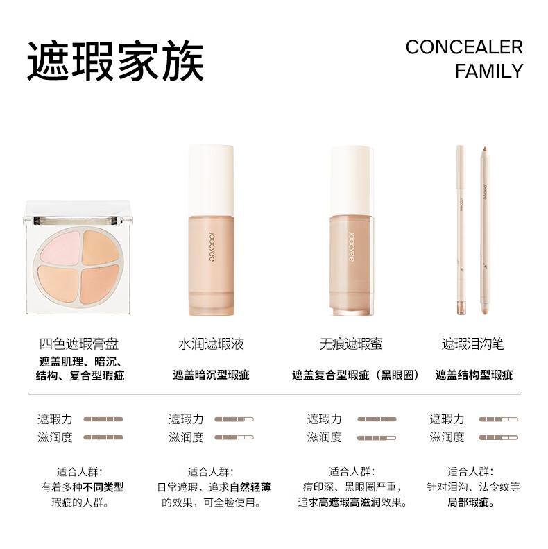 Joocyee酵色四色遮瑕盘#1W 4g 遮斑遮瑕泪沟黑眼圈七夕礼物送女友