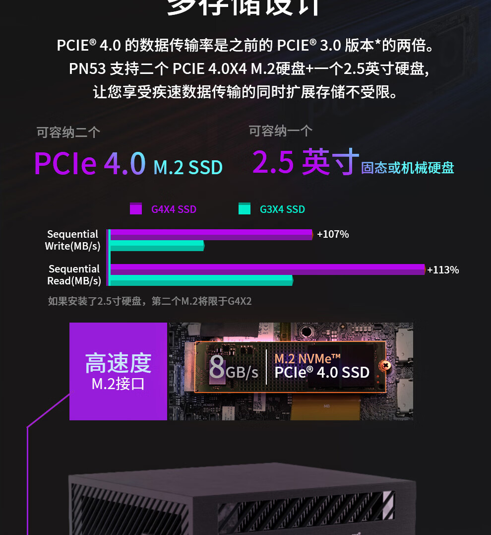 华硕(ASUS) PN53商用办公家用mini迷你主机台式机NUC小机箱电脑 (AMD锐龙R9-6900HX 16G 512G 正版Win11)