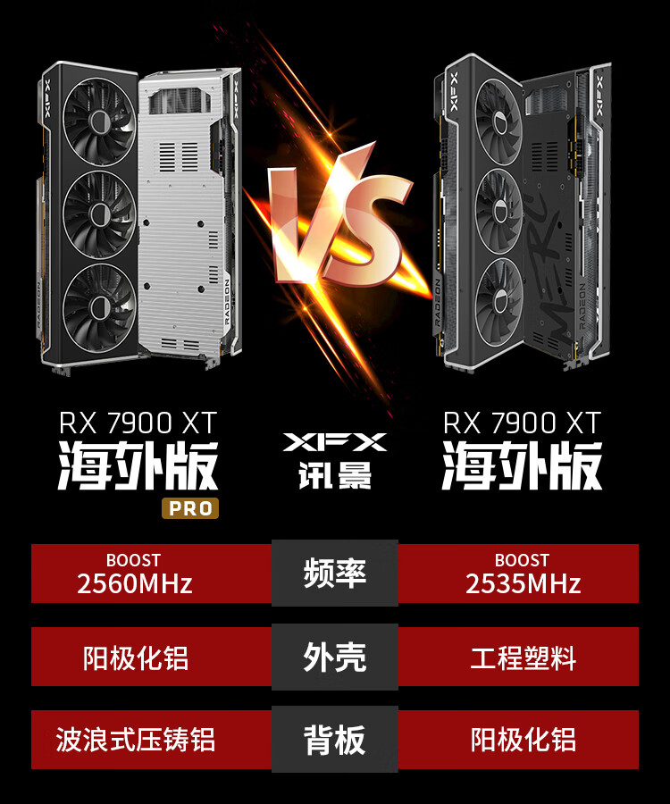 讯景（XFX）AMD RADEON RX 7900 XT 20GB 海外版Pro 电竞游戏独立显卡 RX 7900XT海外版