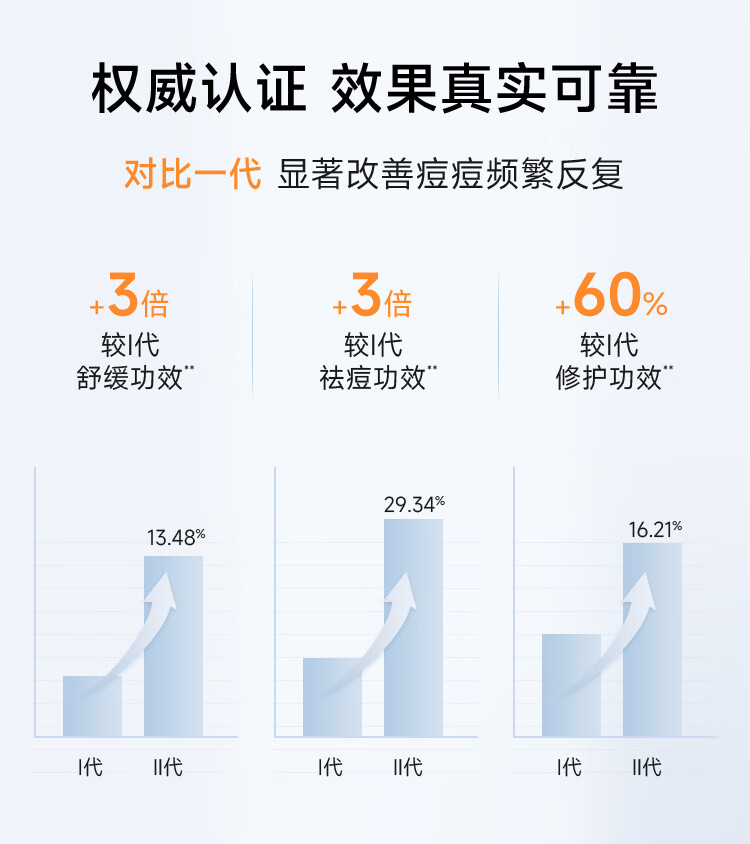 菜鸟和配方师第二代姜黄素祛痘精华液30ml 无酸祛痘护肤品面部精华 敏肌适用