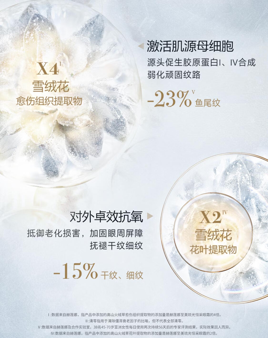 赫莲娜HR高光眼霜15ml礼盒眼部精华提亮眼周护肤品化妆品生日礼物