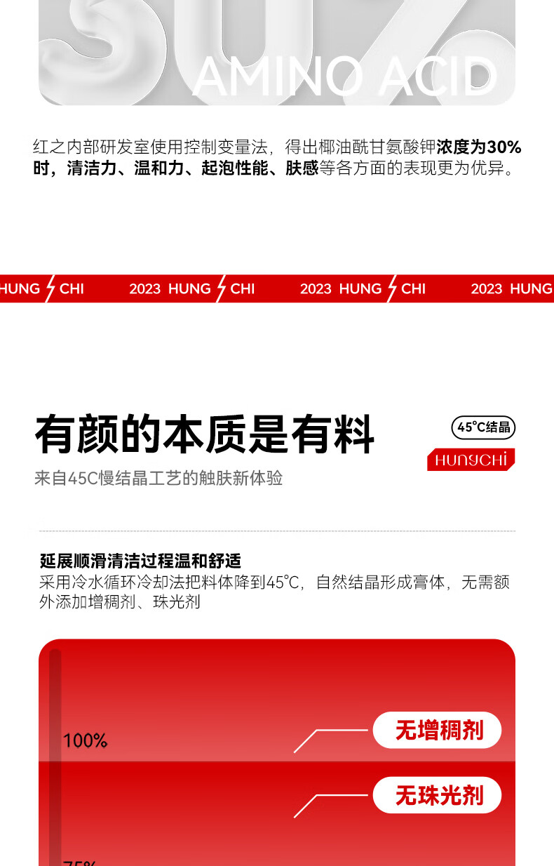 红之（HungChi）红之小亲净洁面乳控油氨基酸洗面奶女学生深层清洁毛孔温和舒缓