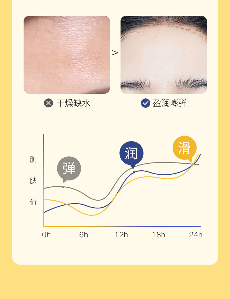 SDX 洋甘菊舒润额头贴男女川字纹贴学生面膜免洗抬头纹面膜额纹贴sdx 【周期版】两盒装【到手3盒】