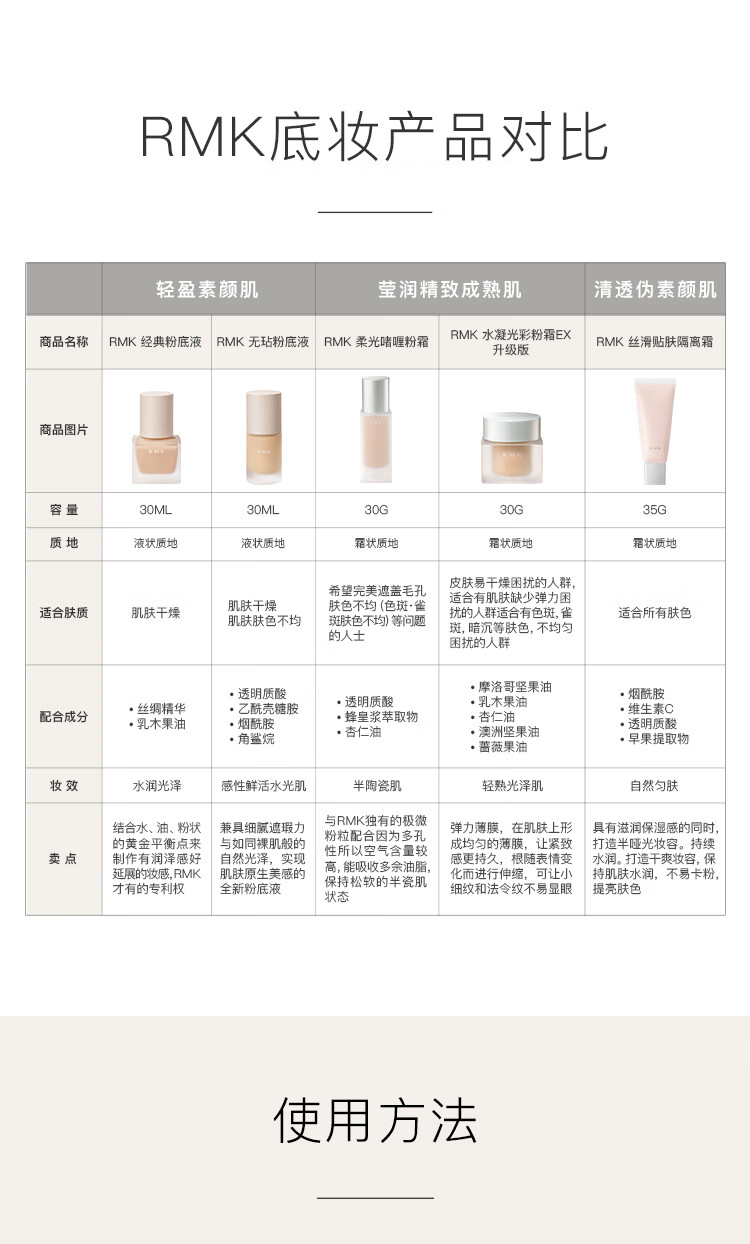 RMK柔光啫喱粉霜101 30g 柔光水润透亮 日本进口 养肤 友好彩妆 