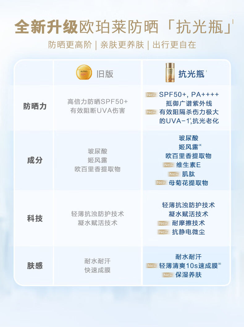 欧珀莱（AUPRES） 防晒 礼物送女友送老婆 舒爽柔护防晒 60ml