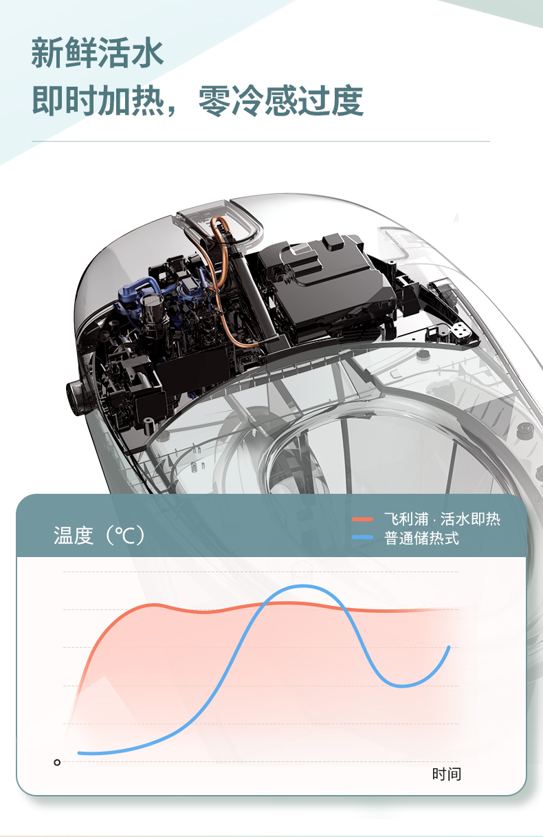 飞利浦（PHILIPS）智能马桶一体机 即热全自动 暖风烘干 一键洗烘 全功能智能坐便器 AIB6320/93 305坑距