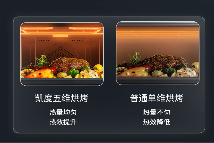 凯度蒸烤箱一言识破，你需不需要它
