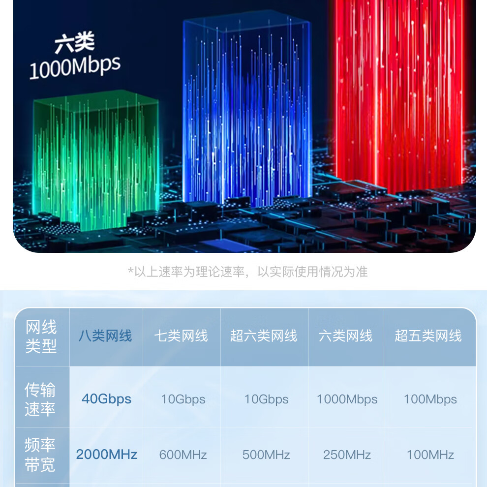 Сетевой кабель ULT-unite CAT8, 10 Gigabit, экранированный, для высокоскоростного интернета, 3 метра, красный
